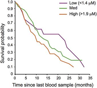 Evidence of Oxidative Shielding of Offspring in a Wild Mammal